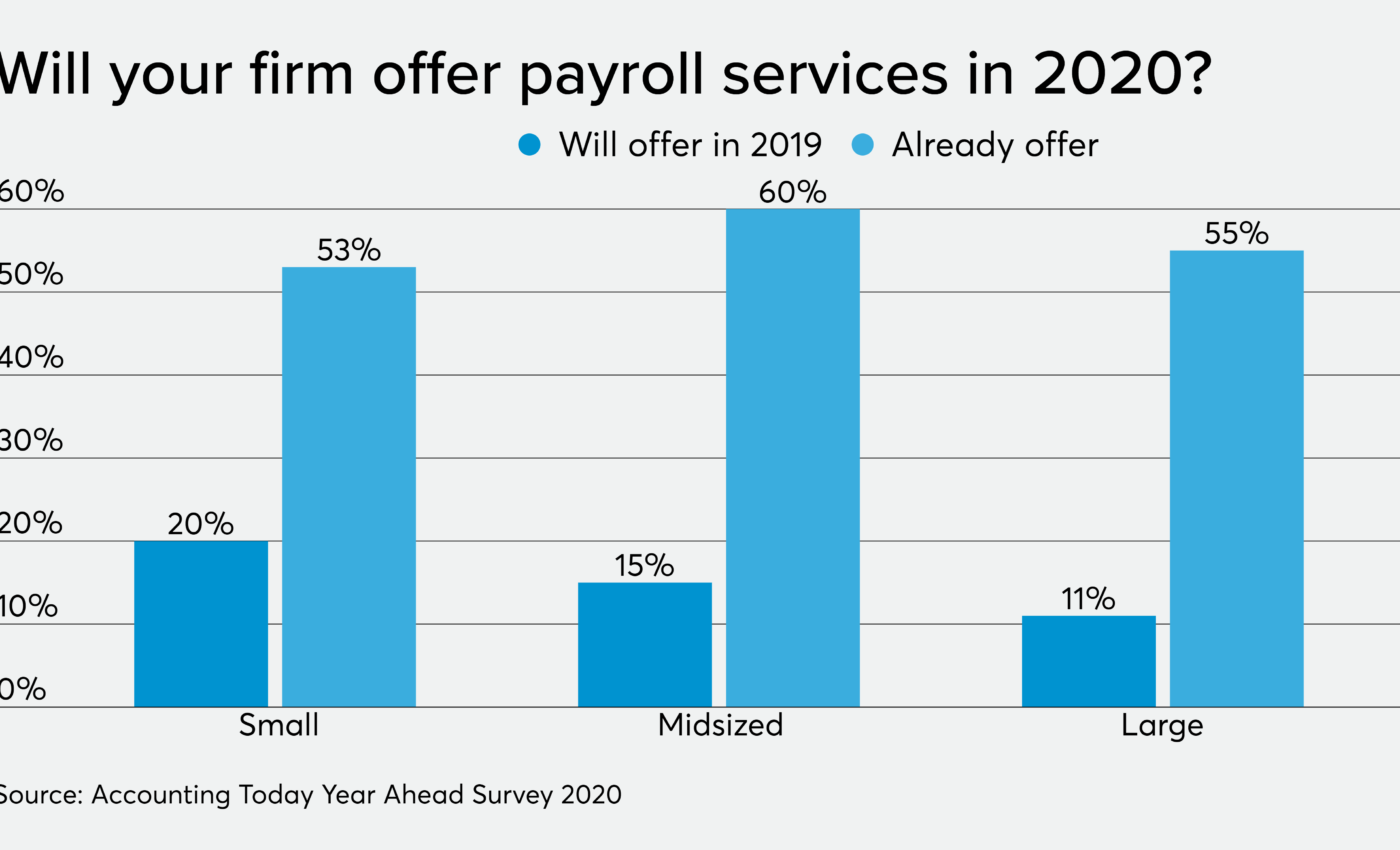 AccountantsWorld creates Payroll Relief API for HR apps